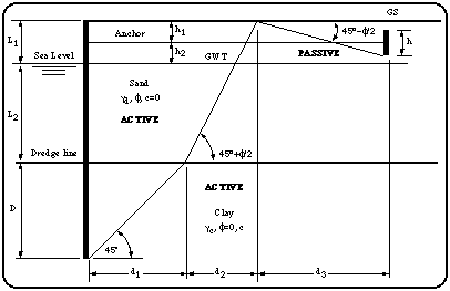 Design of Anchored Sheet Pile Wall Penetrating Sand Over Clay